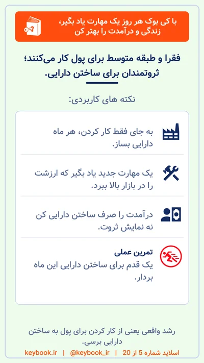 تمرین های کتاب افزایش هوش مالی رابرت کیوساکی
